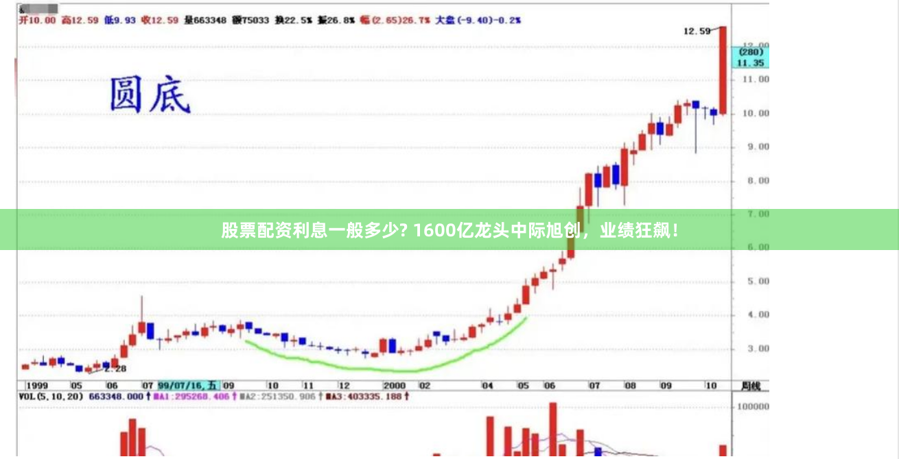 股票配资利息一般多少? 1600亿龙头中际旭创，业绩狂飙！