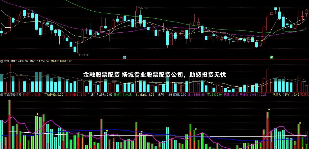 金融股票配资 塔城专业股票配资公司，助您投资无忧