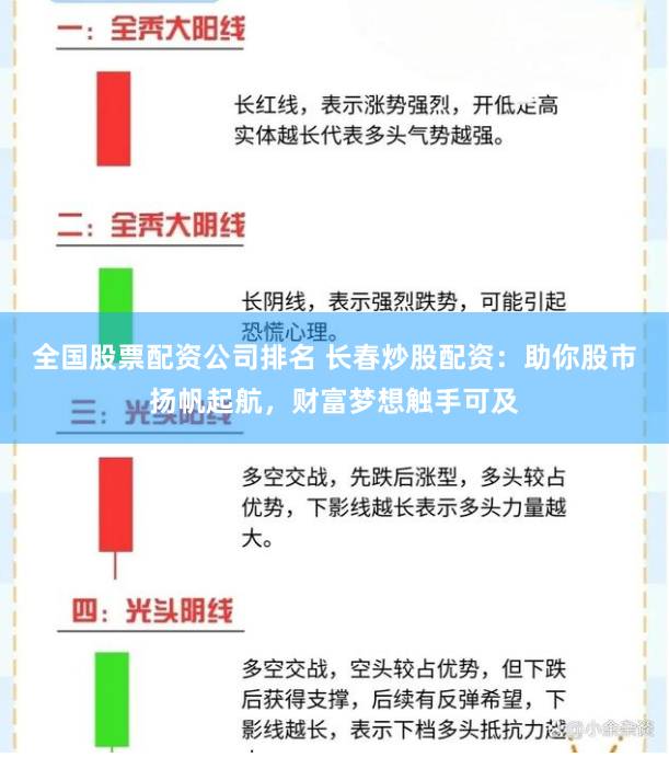 全国股票配资公司排名 长春炒股配资：助你股市扬帆起航，财富梦想触手可及