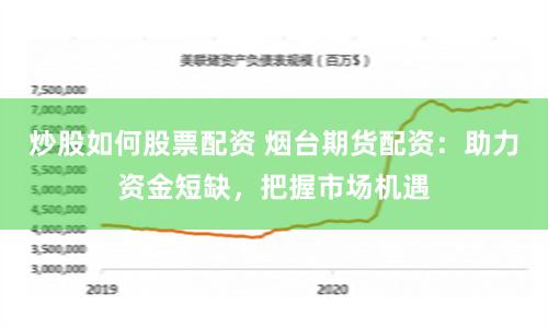 炒股如何股票配资 烟台期货配资：助力资金短缺，把握市场机遇