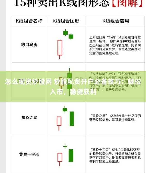 怎么配资炒股网 炒股配资开户必备技巧：轻松入市，稳健获利
