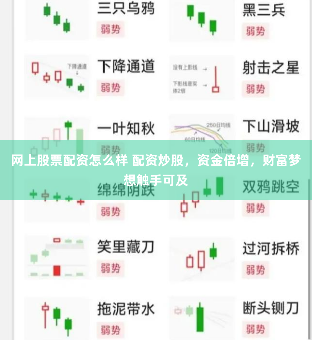 网上股票配资怎么样 配资炒股，资金倍增，财富梦想触手可及