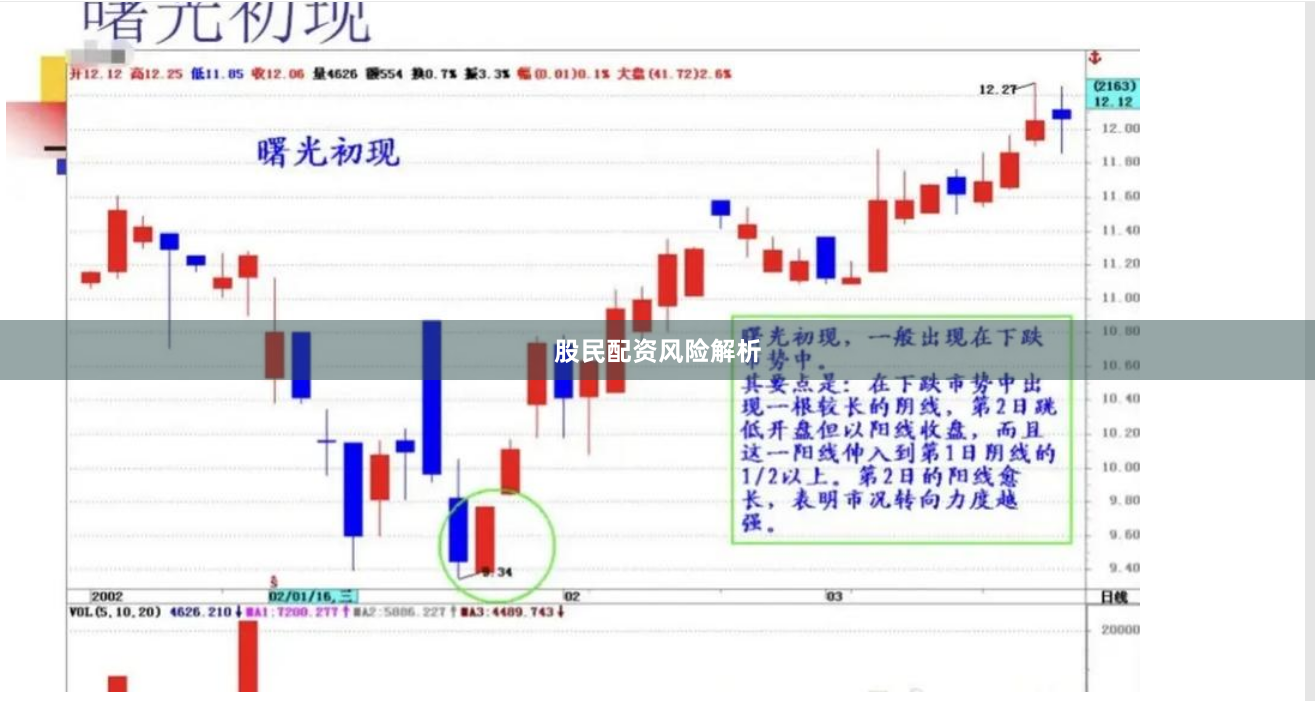 股民配资风险解析