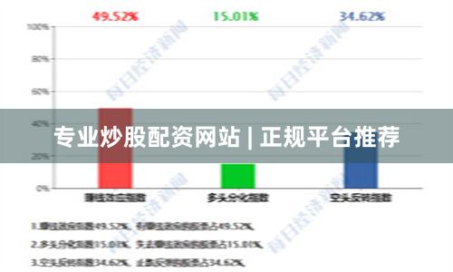 专业炒股配资网站 | 正规平台推荐