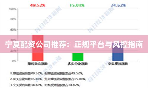 宁夏配资公司推荐：正规平台与风控指南