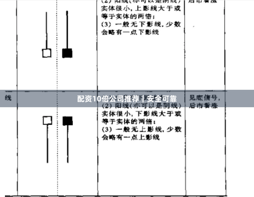 配资10倍公司推荐｜安全可靠